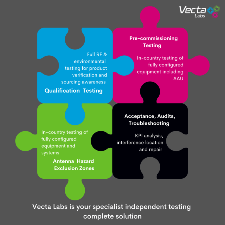 Vecta Labs is a specialist independent testing complete solution